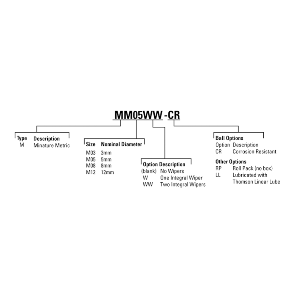 MM05 THOMSON BALL BUSHING MM SERIES 5MM CLOSED LINEAR BEARING SELF ALIGNING 38.22 LBF